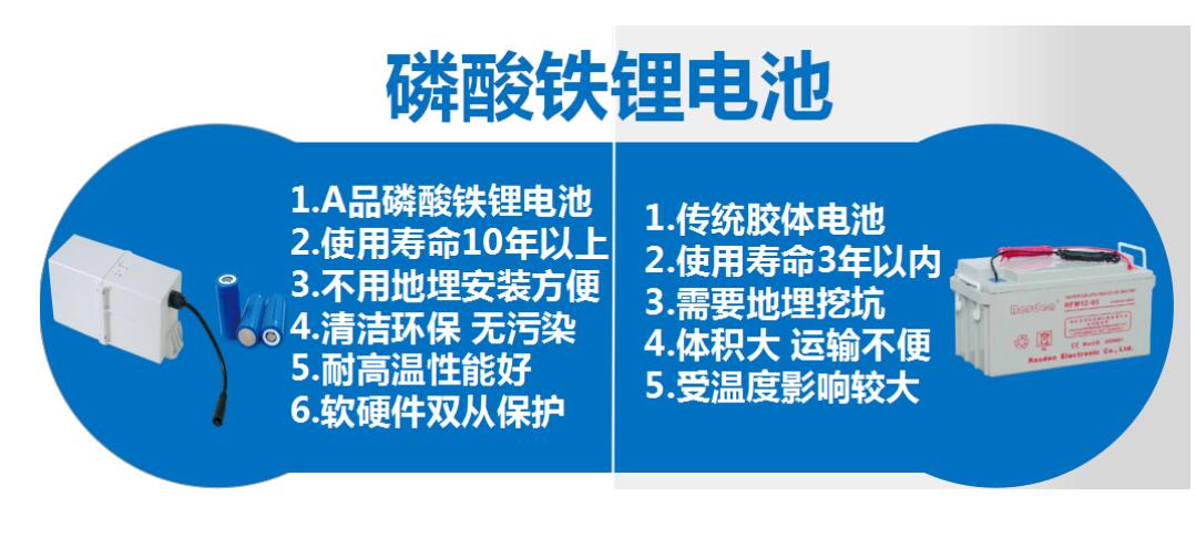 太阳能路灯和传统路灯对比