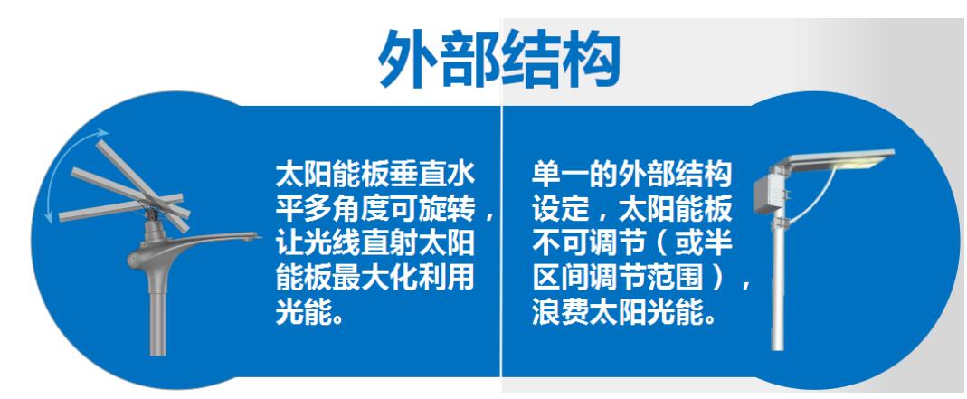 太阳能路灯和传统路灯对比