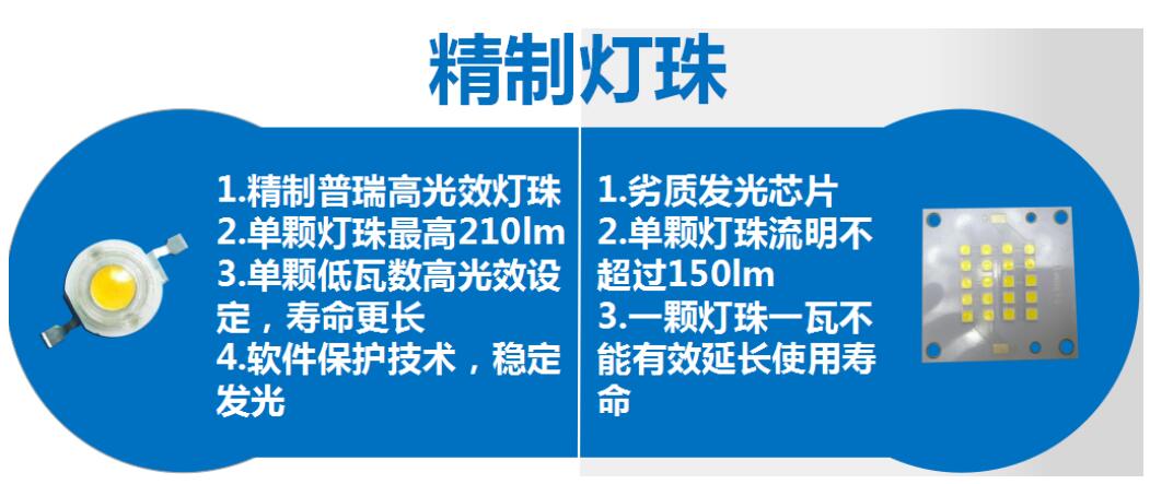 太阳能路灯和传统路灯对比