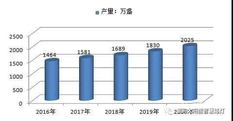 麦肯锡预测：2015-2050年，太阳能将暴涨60倍！