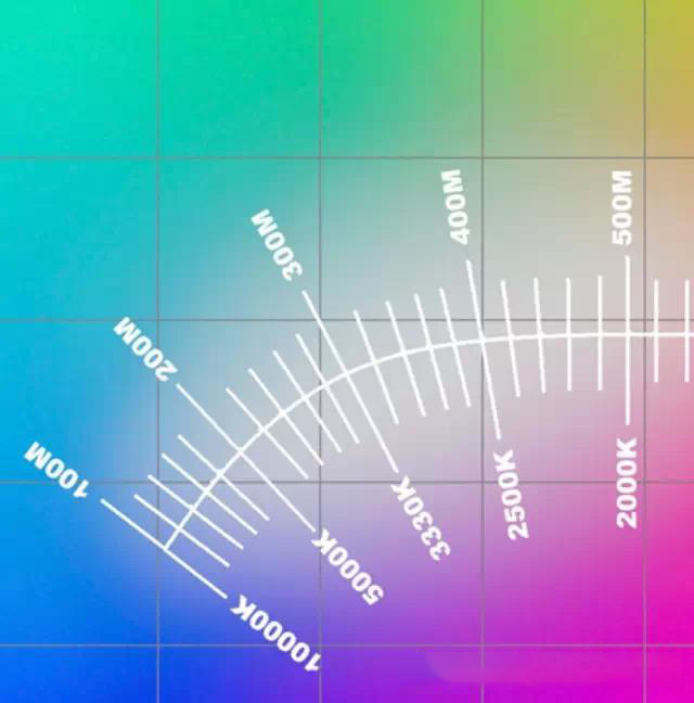 LED太阳能路灯色温如何选择？