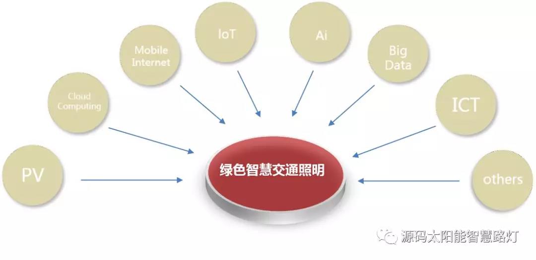 绿色智慧交通照明，让安全温馨伴您随行