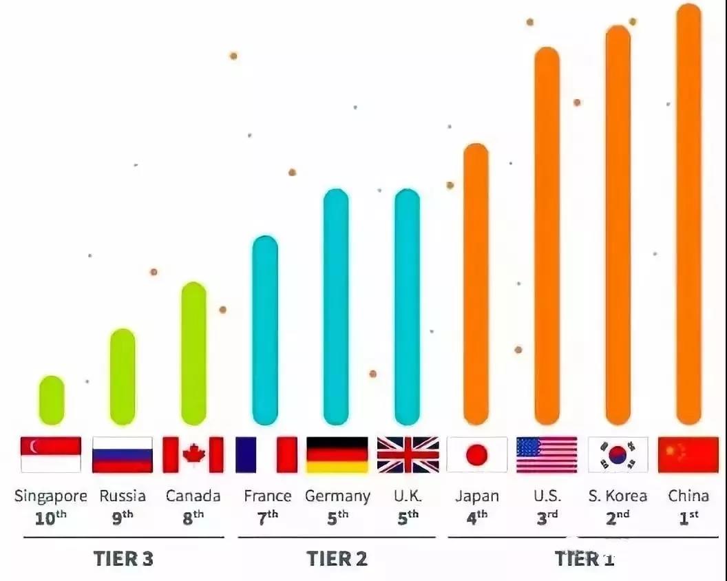 华为被美国封杀，靠什么突出重围？