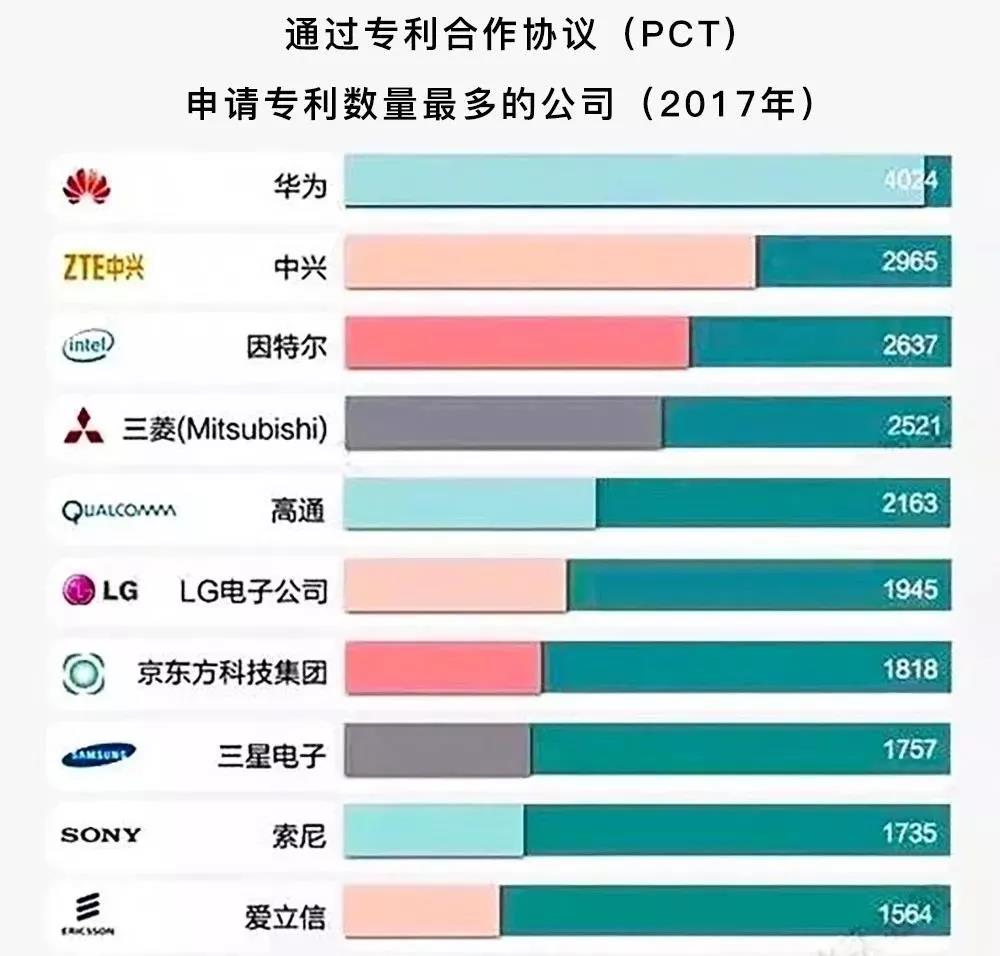 华为被美国封杀，靠什么突出重围？