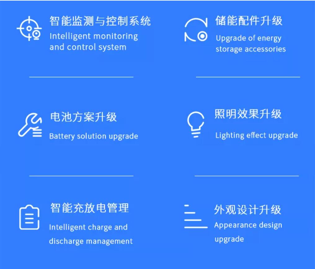 新品发布 | 扬帆灯（典范版）